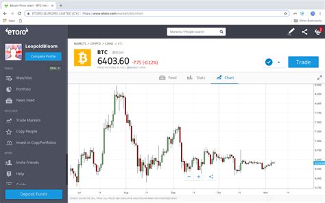 etoro market simulator.